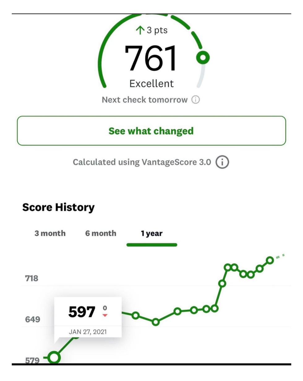 Score history chart showing a credit score climbing from 597 to 761, rated Excellent